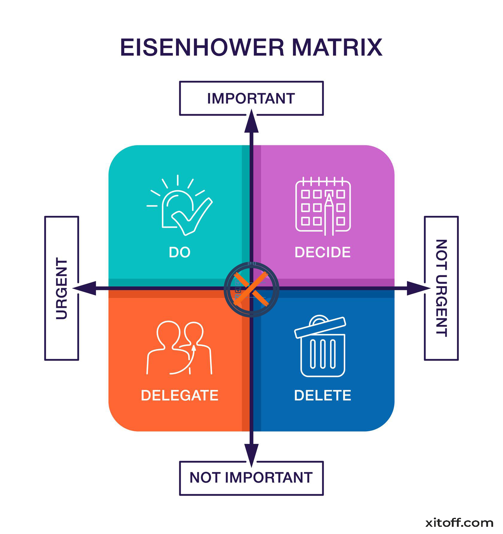 Rindhower Matrix What Is the Eisenhower Matrix? The Urgent vs Important Productivity Method