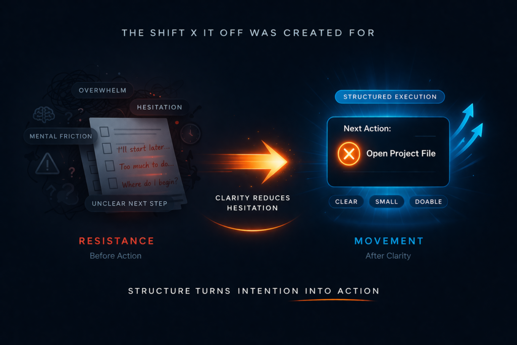 Structured execution reduces procrastination by clarifying the next action step in X It Off